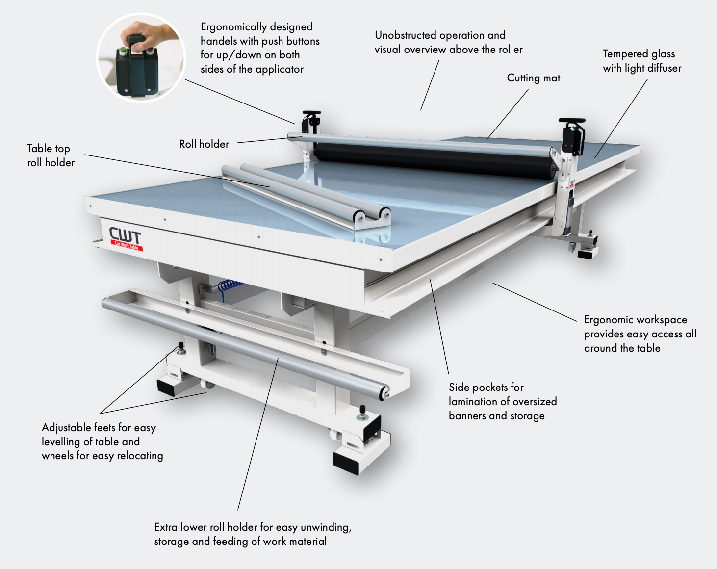 Lamination table details